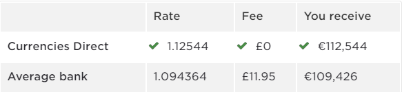 Money Exchange in Costa Blanca North